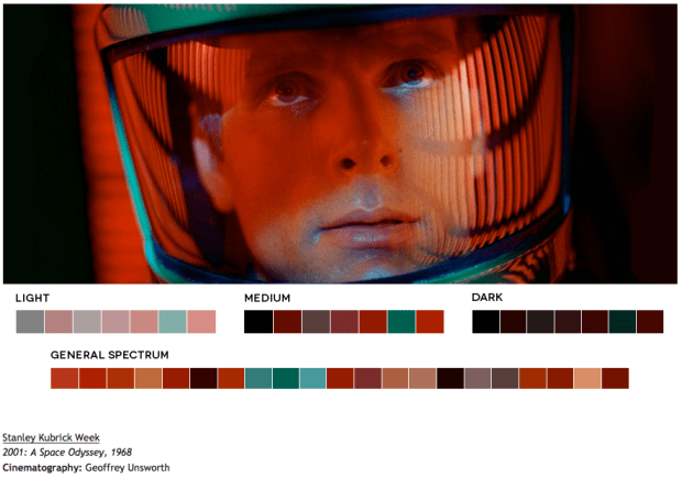 2001: A Space Odyssey